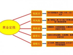 最远的边陲黄金获取策略：挖掘资源与贸易潜能，实现大量金锭累积之道