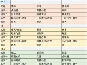 三国战纪群雄逐鹿之最强阵容搭配策略与实战解析