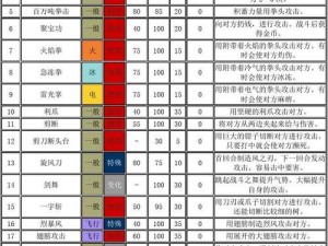 口袋妖怪虫系技能表全面解析：掌握复刻虫系技能的必备指南