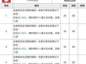 华法琳二技能效果全面解析一览表