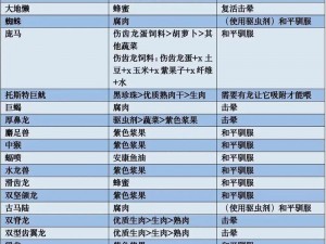 方舟生存全方位饲料配方指南：从初级到高级的全覆盖手册