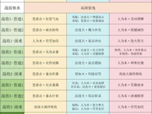 梦幻西游五庄观副本全面攻略：探索秘境，掌握通关秘籍