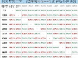 探索梦想世界：3D阵法大全——全面解析各阵法效果克制关系