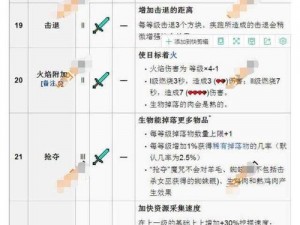 我的世界超级秘籍：解析与应用特殊Minecraft 32k极限超强顶级附魔指令攻略