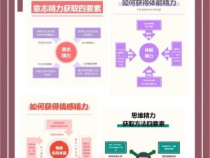 光明大陆恢复精力攻略：全面解析精力获取方法与恢复技巧