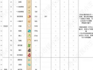 开心消消乐游戏全障碍物介绍大全