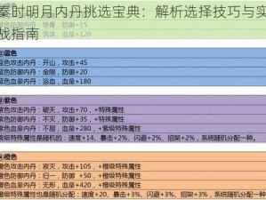 秦时明月内丹挑选宝典：解析选择技巧与实战指南