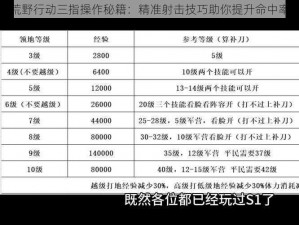 荒野行动三指操作秘籍：精准射击技巧助你提升命中率