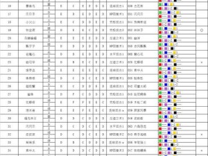 关于荒野冒险：怪兽岛之旅，宠物推荐及开局选择攻略的详细解析