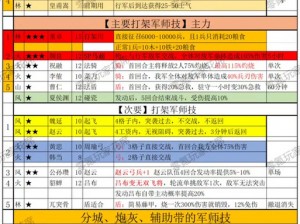 临机应变智胜敌：军师在少年三国志零中的策略运用与实战指南