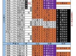 想不想修真500元氪金福利揭秘：奖励机制详解