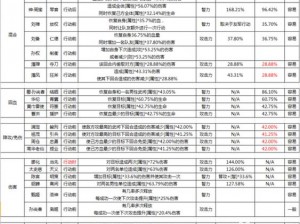 塔防三国志神将觉醒之武将实力排行榜揭晓：顶级武将觉醒力量大比拼