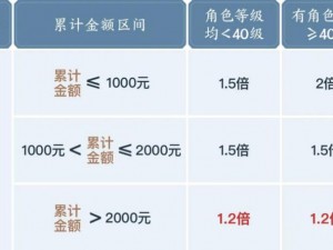 诛仙手游公测充值返还领取攻略：详解充值返还领取步骤