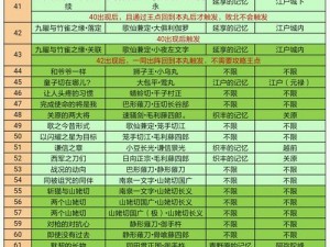 刀剑乱舞：回想27攻略详解及收集条件全解析