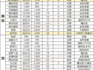 天下HD装备细节强化攻略：全方位提升装备品质的途径一览