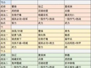 三国志战略版司马懿青州兵法深度解析：全方位探索司马懿青州兵玩法与实战阵容配置攻略