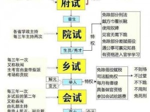 《古代县令升堂威仪：层层有序的司法初审步骤》