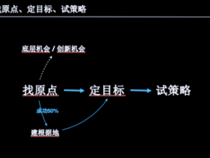 跨越星弧：犯罪审查委托任务的执行策略与攻略指南