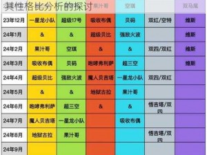 关于龙珠激斗游戏中的10连抽是否值得一试及其性格比分析的探讨