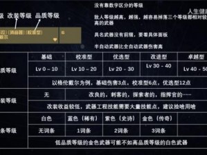 装备品质与战力加成之间：非决定性关系的深度解析