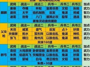 三国平民英雄组合终极揭秘：谁将领风骚，打造最强平民阵容？