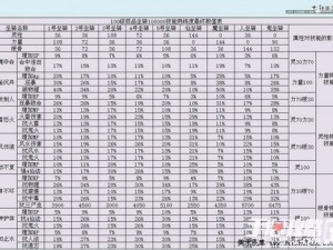 大话西游手游四坐骑洗炼价格深度解析：探究洗炼成本与效益的平衡点