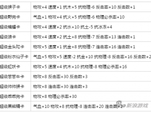 敏金变身卡使用指南：手游问道中变身攻略与推荐介绍