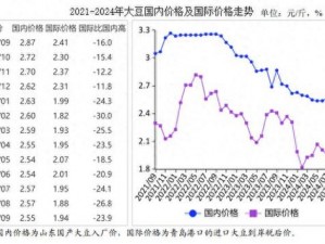 japonensisJAVAHD大豆行情-如何获取 japonensisJAVAHD 大豆的行情信息？