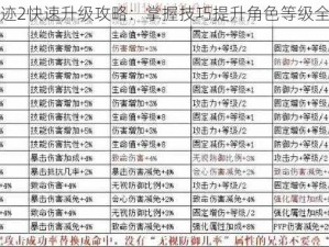 全民奇迹2快速升级攻略：掌握技巧提升角色等级全面指南