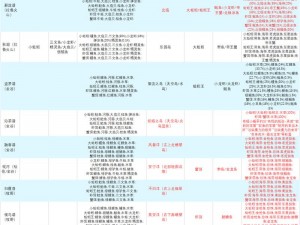 创造与魔法：深入解析钓鱼秘籍与全攻略介绍，领略钓之乐无限畅想之旅