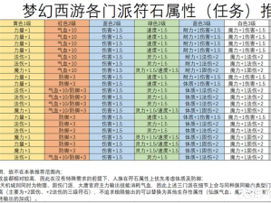 梦幻西游点修攻略：探寻最佳修炼路径，极速提升角色修为