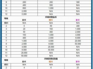 关于皇室战争的费算技巧推荐：掌握费用计算策略与秘籍