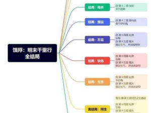 关于王权Reigns全结局一览及全功绩成就结局的详细解析