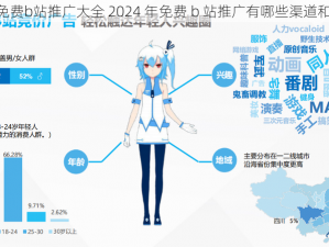 2024免费b站推广大全 2024 年免费 b 站推广有哪些渠道和方法？