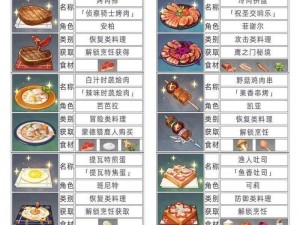 原神鹿野院平特料理揭秘：隐藏食谱与特殊料理一览