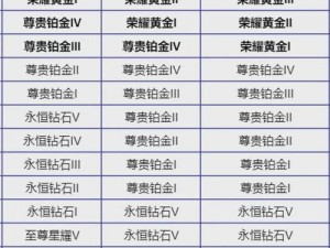 王者荣耀S28赛季更新，全新段位继承表一览出炉