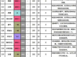 口袋妖怪复刻长耳兔全方位技能解析与实战应用指南