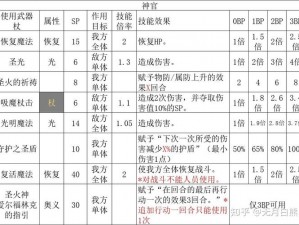 八方旅人2职业搭配与副职业探索：最佳组合揭秘，职业特性最大化发挥