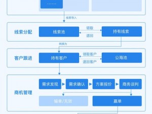 国外永久免费crm系统【有哪些国外永久免费的 CRM 系统？】