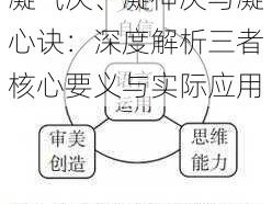 凝气决、凝神决与凝心诀：深度解析三者核心要义与实际应用