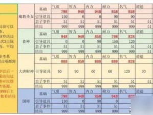 《大话西游手游：大话精灵新手培养全攻略》