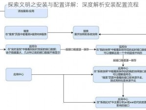 探索文明之安装与配置详解：深度解析安装配置流程