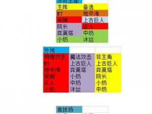 我叫MT2试练塔73-75层通关攻略：最佳阵容推荐与实战解析