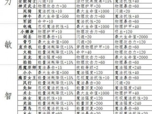 刀塔传奇巫妖二次觉醒阵容搭配攻略：实战策略与英雄组合解析