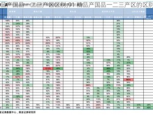 91精品产国品一二三产区区别;91 精品产国品一二三产区的区别是什么？