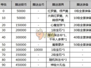 梦幻西游无双版英雄大会兑换攻略详解：获胜者的专属福利获取指南