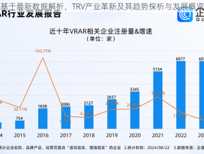 基于最新数据解析，TRV产业革新及其趋势探析与发展概览