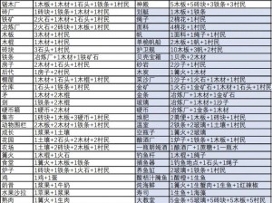 堆叠大陆地图的作用与价值解析：揭示其在游戏中的重要功能与效益