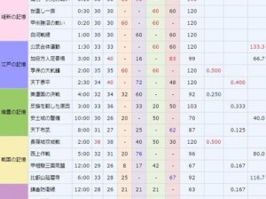 刀剑乱舞手游远征收益汇总解析：攻略指南与实战分析报告