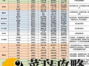 广寒宫主的捉妖巅峰阵容：实战分析最佳搭配策略